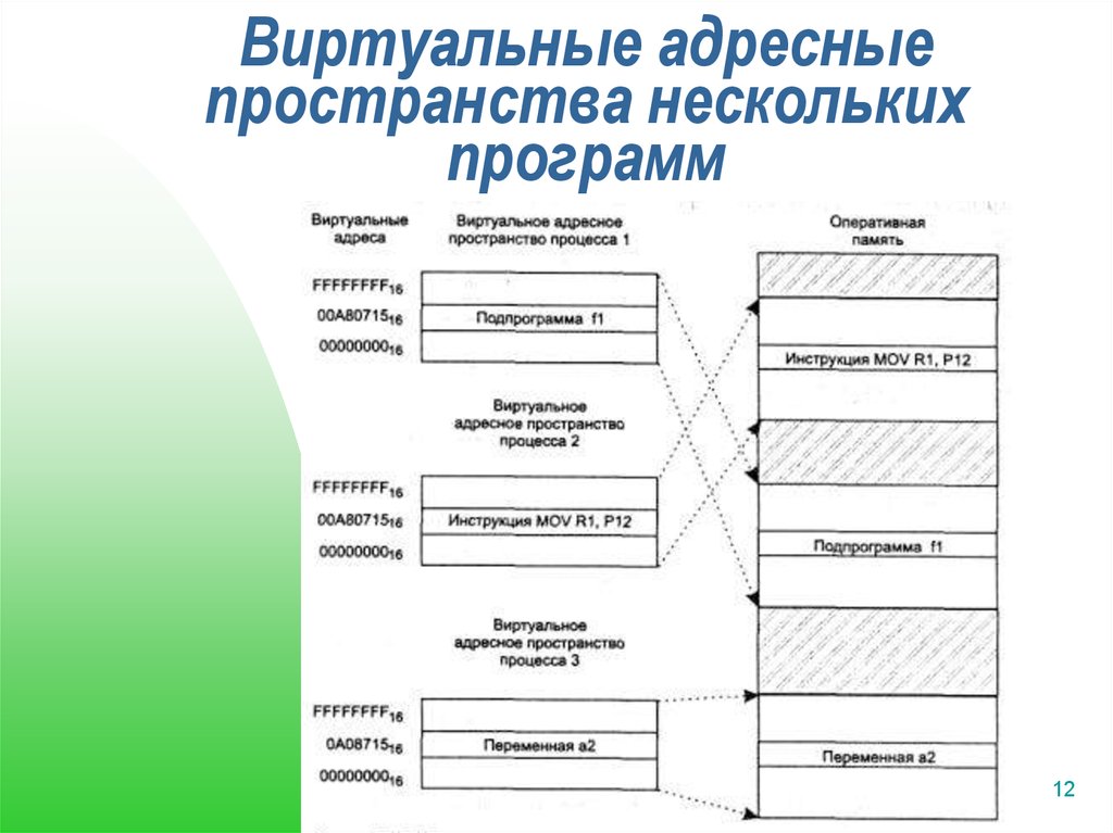 Программа пространства