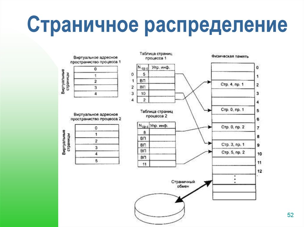 Схема распределения памяти