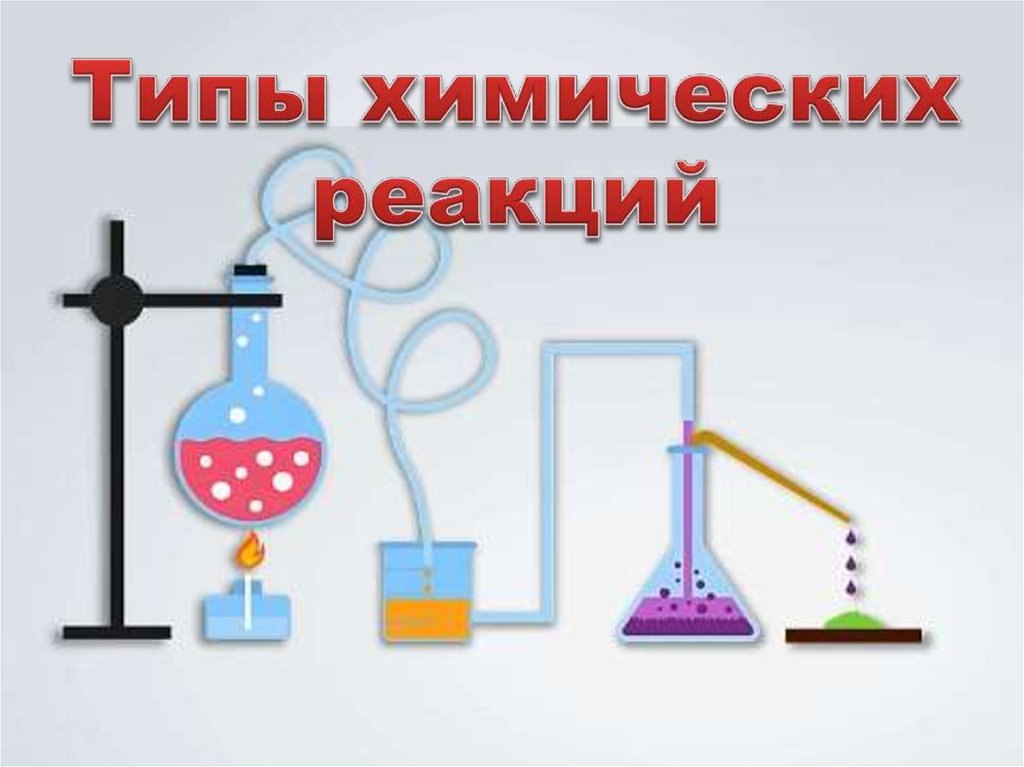 Химия типы химических реакций. Типы химических реакций 8 класс химия презентация. Типы реакций в химии. Типы химических реакций презентация. Химические реакции презентация.