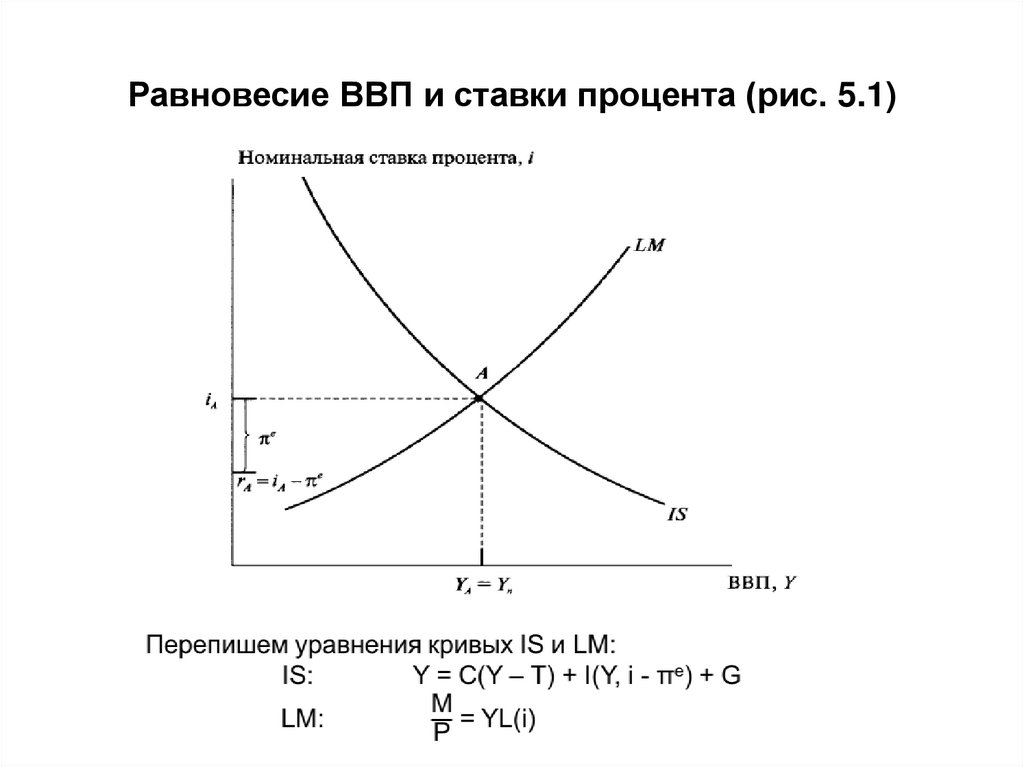 В закрытой экономике ввп. Формула изменения равновесного ВВП. Величина равновесного ВВП формула. Как найти изменение равновесного ВВП. Равновесный уровень ВВП формула.