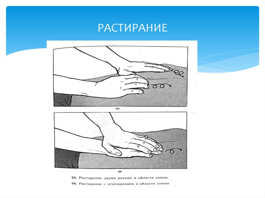 Растирание. Виды растирания. Растирание алгоритм. Способы растирания. Презентация на тему растирания.