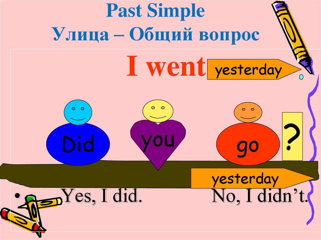 Презентация past simple для детей