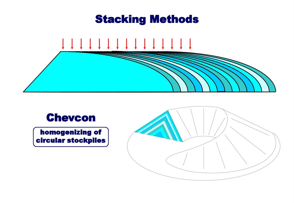 Stack methods. Stacking methods.