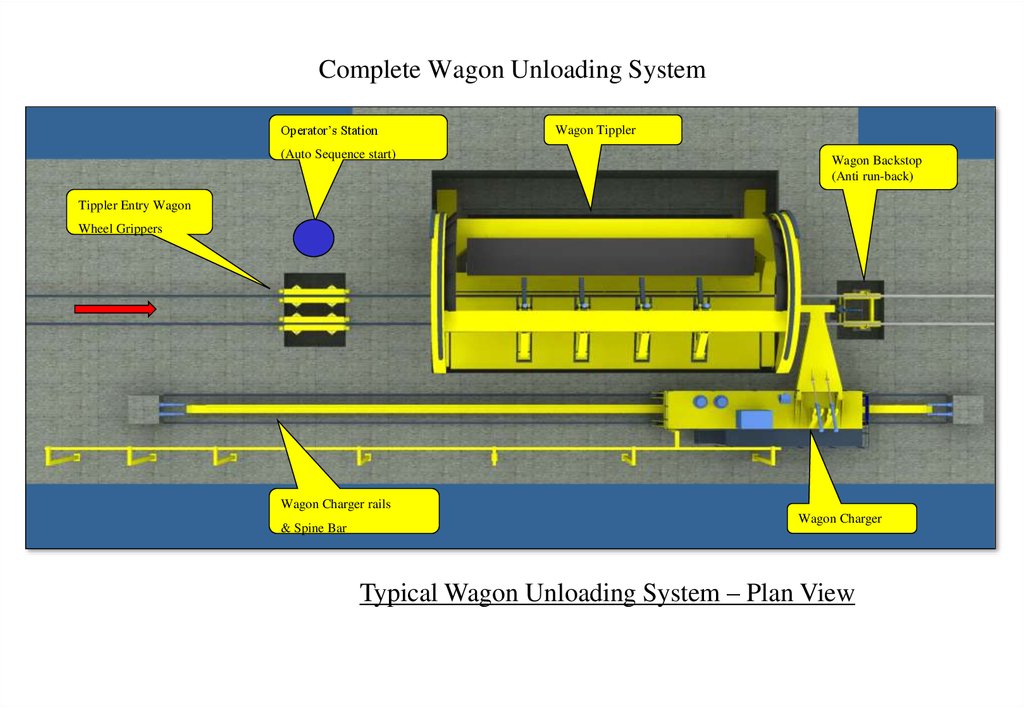 Complete Wagon Unloading System