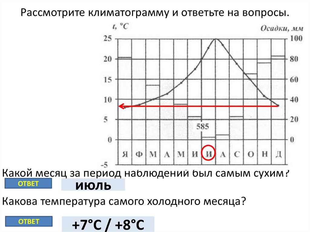 Рассмотрите рисунки климатограмм. Климатограмма ВПР.