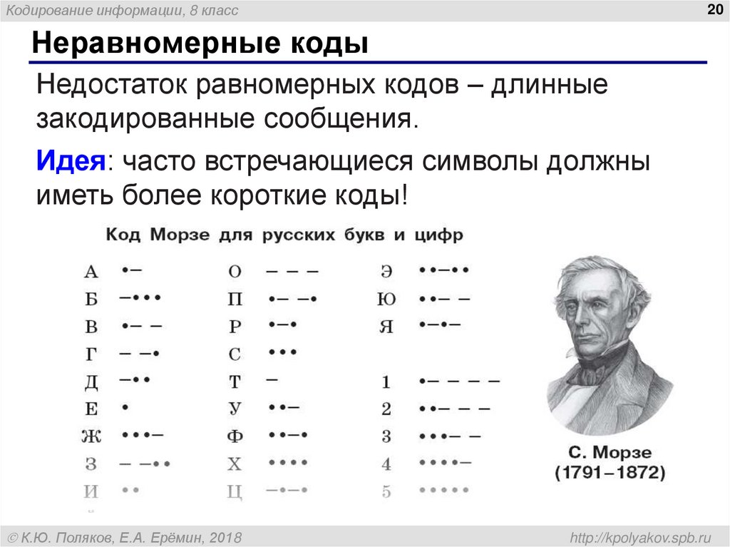 Сообщение кодируется. Код и кодирование информации это. Код это в информатике. Примеры равномерных кодов. Кодировки в информатике.