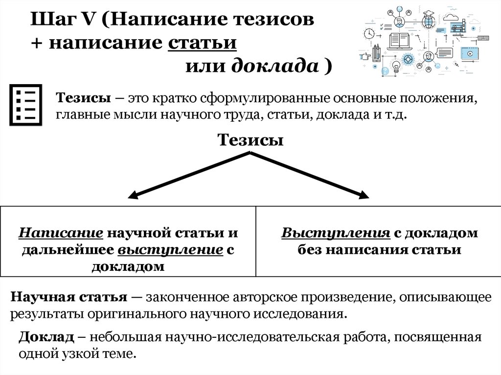 План в виде кратко сформулированных основных положений абзаца