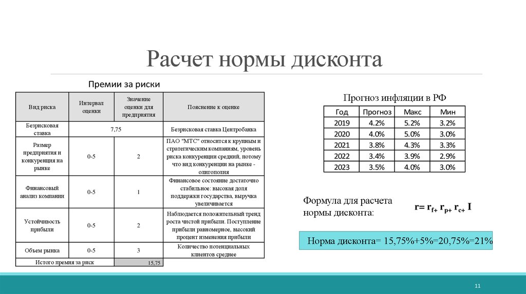 Калькулятор рисков. Формулы расчета нормы дисконтирования. Норма дисконтирования формула. Норма дисконта формула расчета. Норма дисконта 2020.