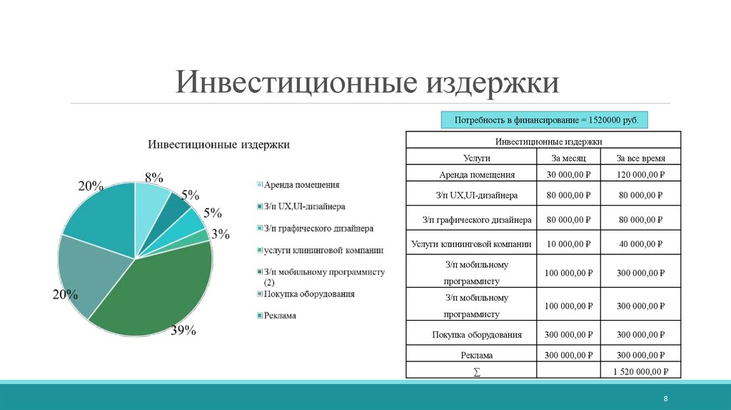 Инвестиционный проект синонимы