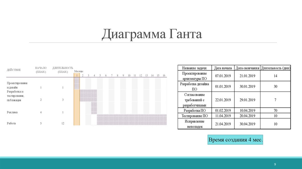 Магистерская диссертация оценка эффективности инвестиционных проектов