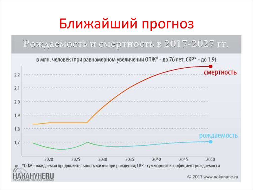 Российский прогноз