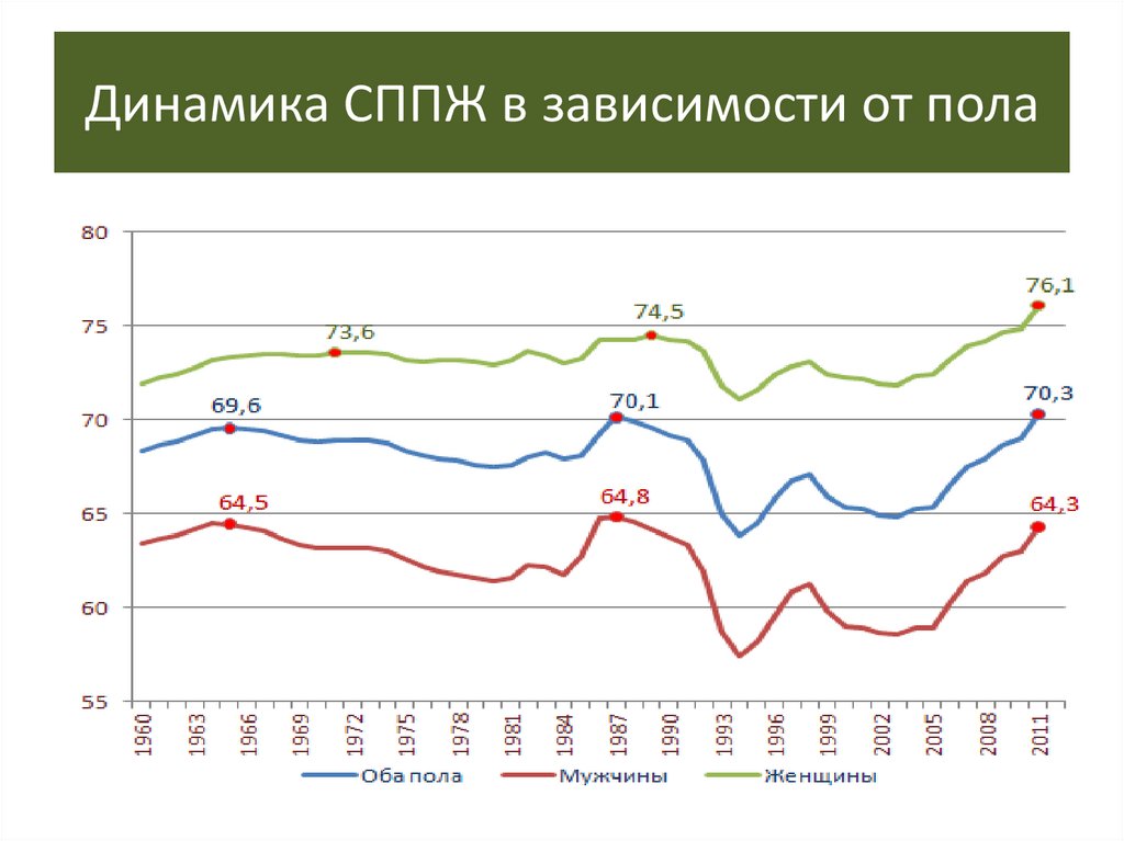 Демографический опрос