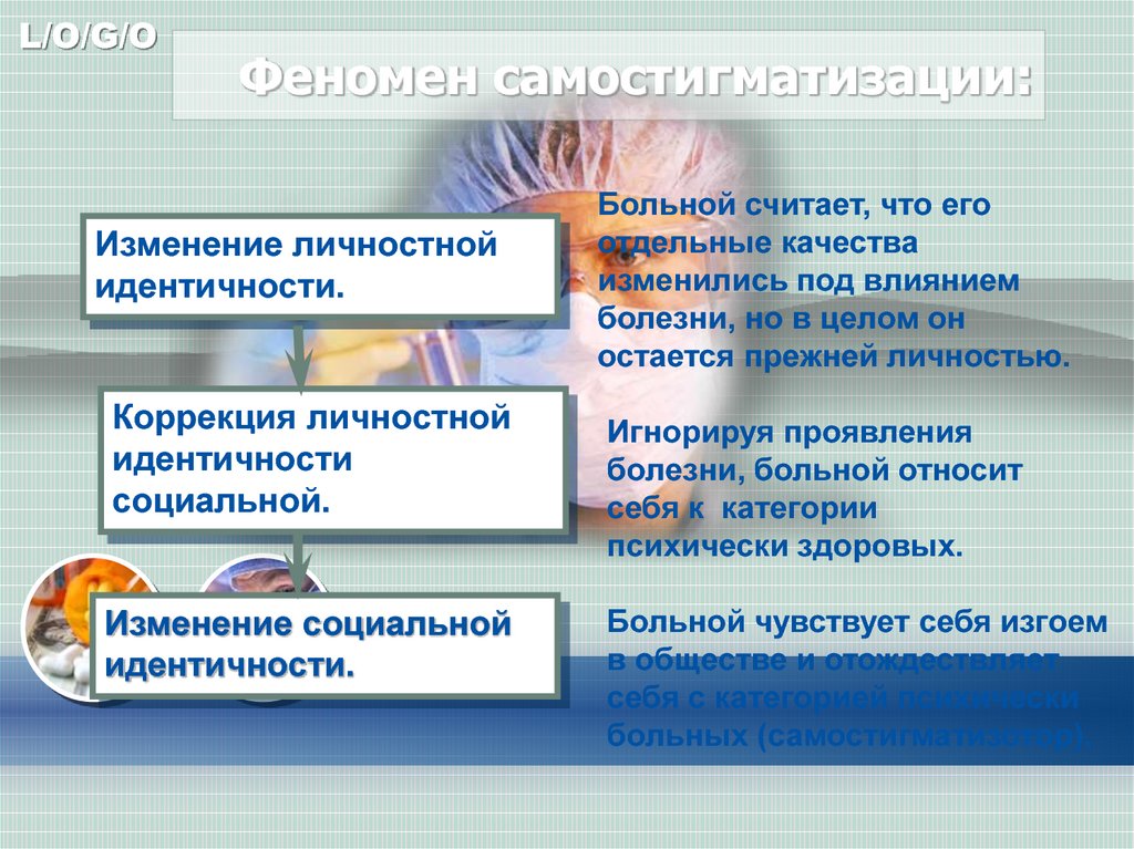 Феномен самостигматизации: