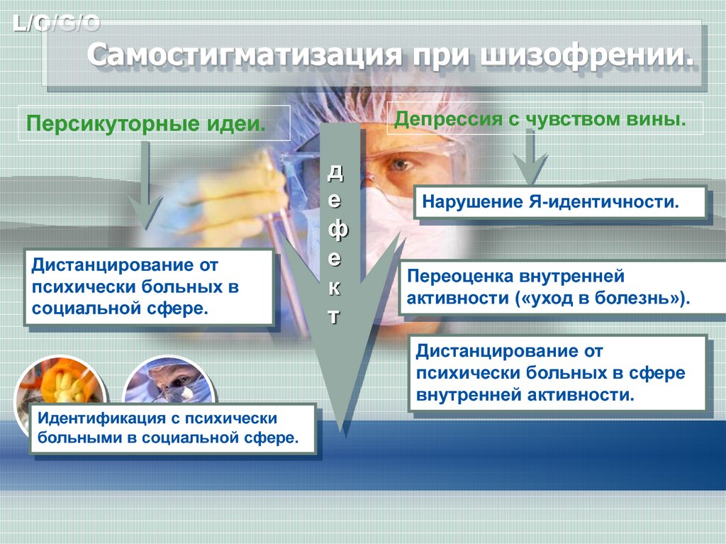 Дистанцирование от жены