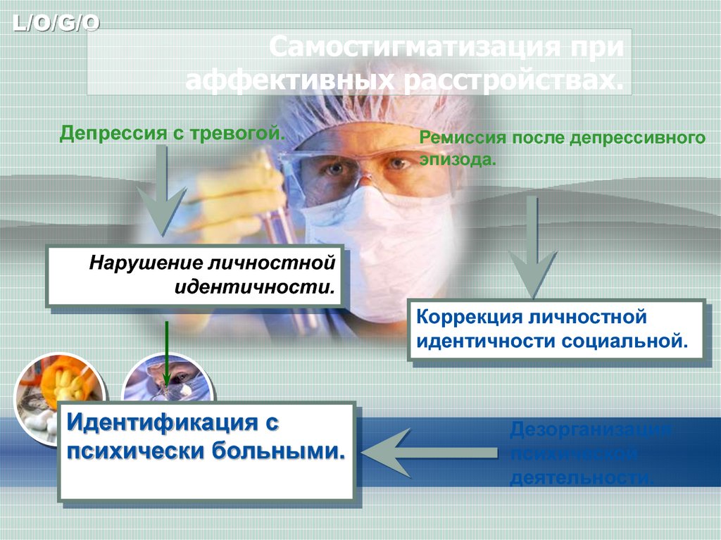 Самостигматизация при аффективных расстройствах.