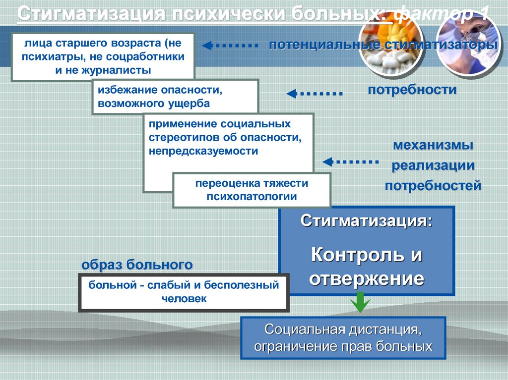 Стигматизация психических