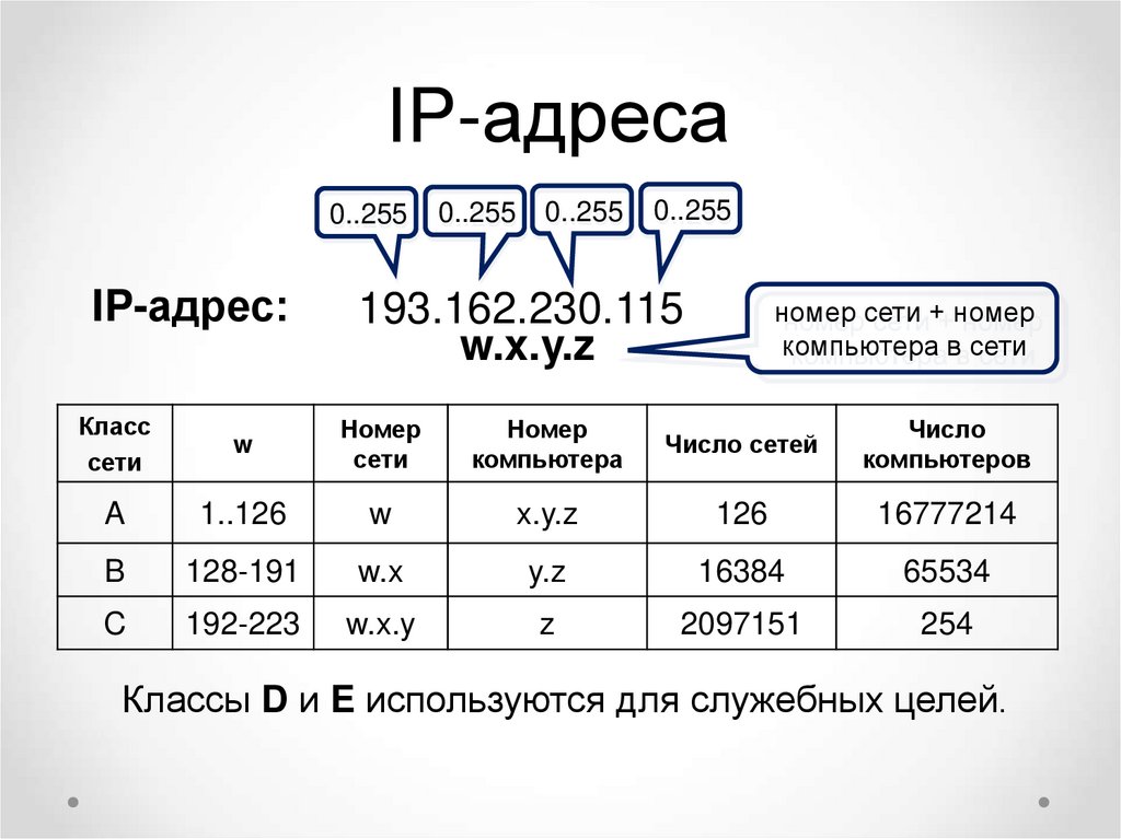 IP-адреса