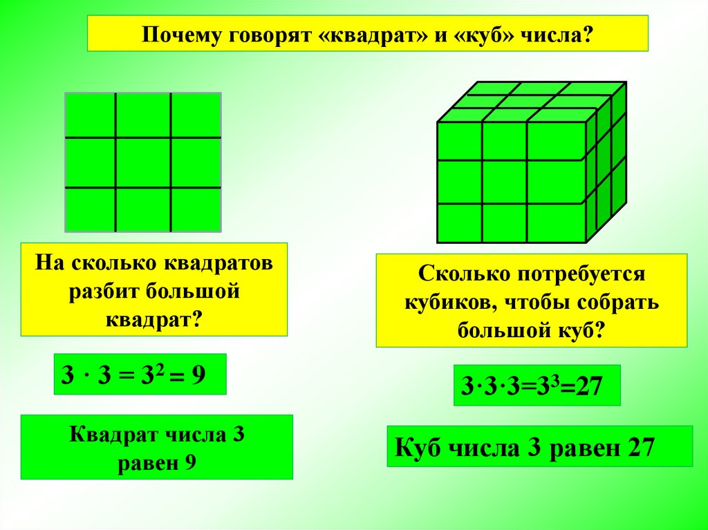 4 в кубе решение. Квадрат и куб числа. Тема квадрат и куб числа. Степень числа квадрат и куб. Сколько квадратов.