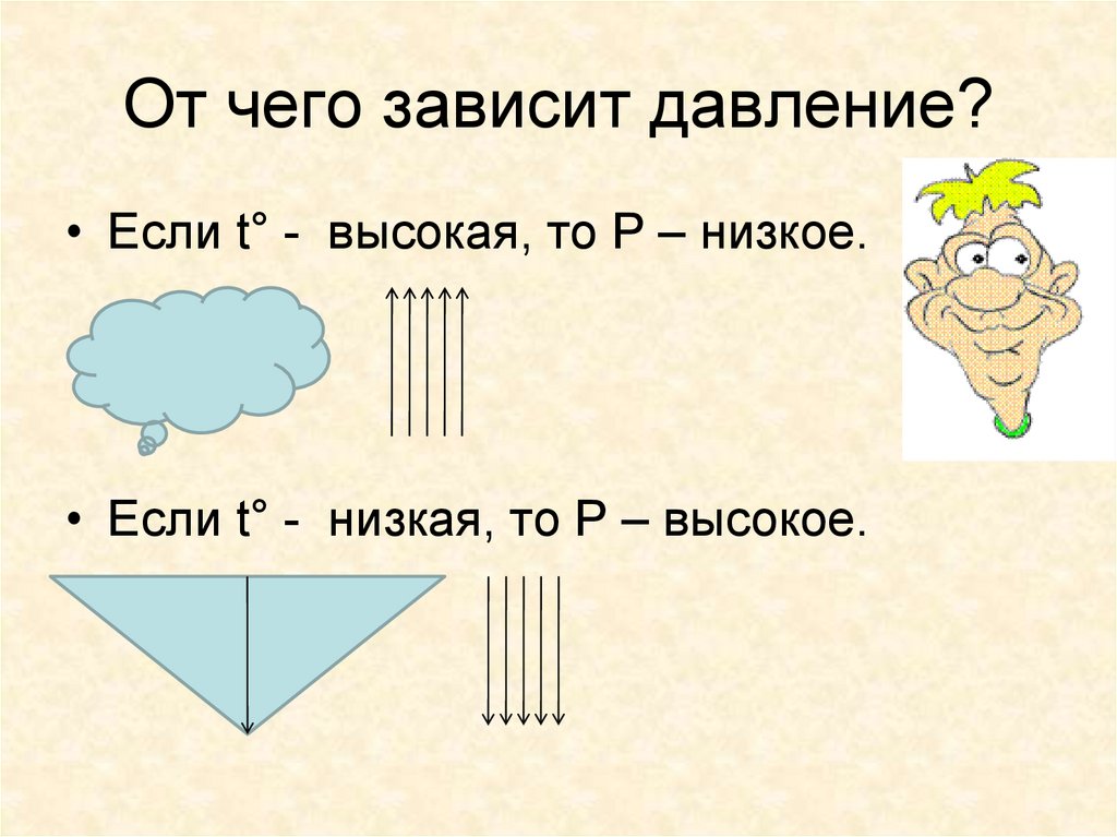 Атмосферное давление зависит от