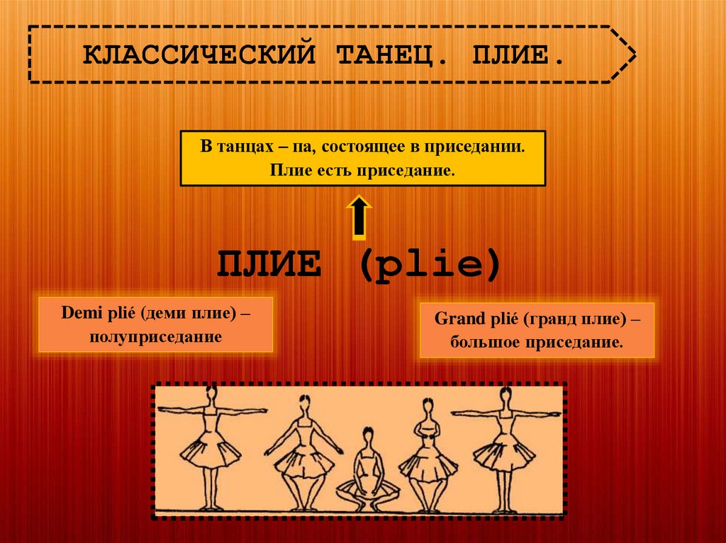 Физика в танце проект