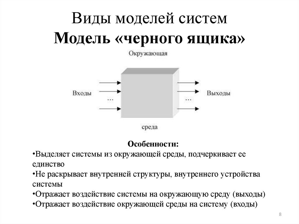 Вышел схема