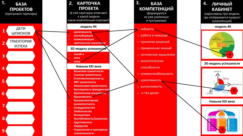 База проектов культуре