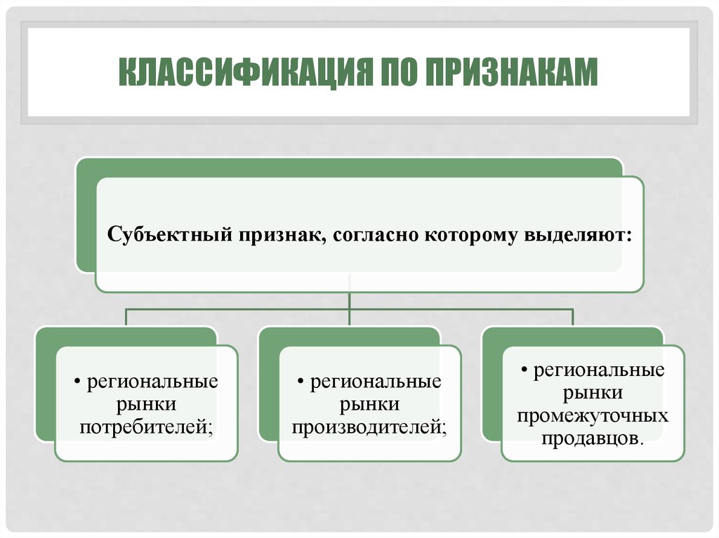 Система региональных рынков презентация