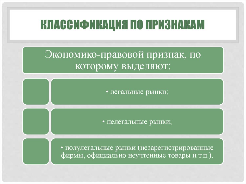 Система региональных рынков презентация