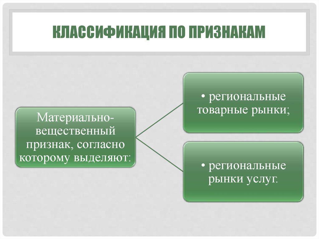 Система региональных рынков презентация