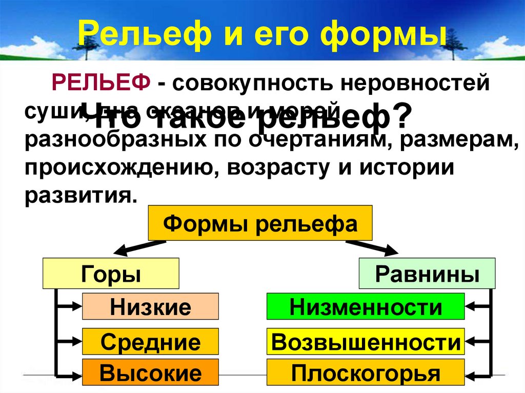 Выберите формы рельефа