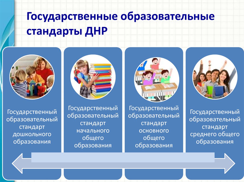 Государственные образовательные стандарты ДНР