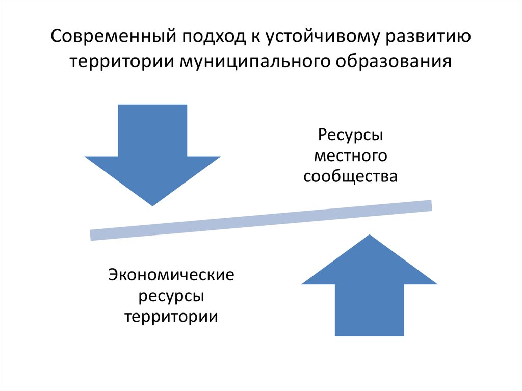 Муниципальное развитие территорий. Устойчивое развитие муниципального образования. Развитие территории муниципального образования. Современные подходы к развитию территории. Схема комплексному развитию территории муниципального образования.