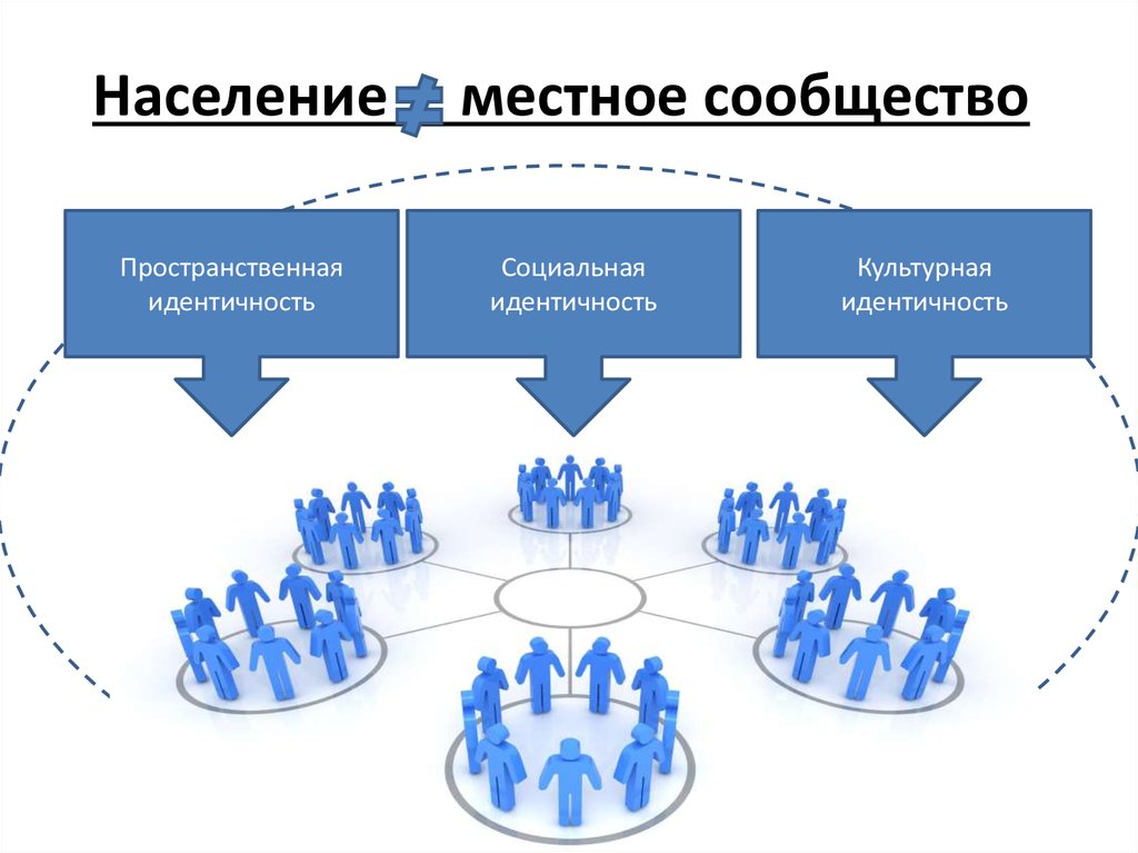 Понятие местного сообщества