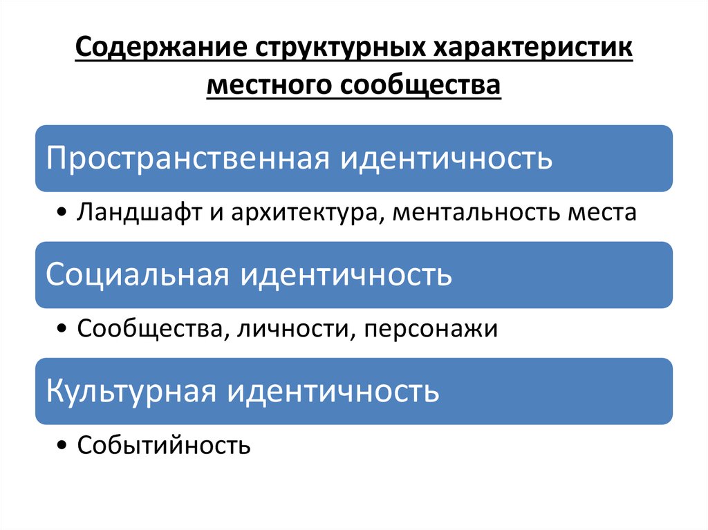 Характеристикам местного