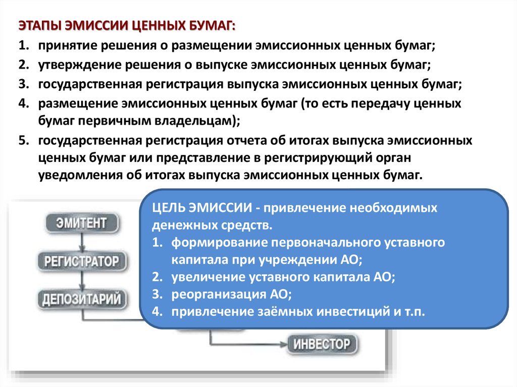 Ценные бумаги презентация 10 класс