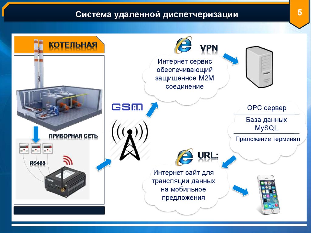 Удаленная система