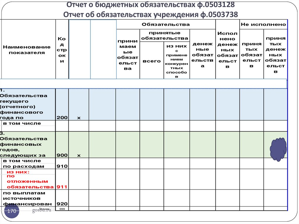 Образец заполнения формы 0503738