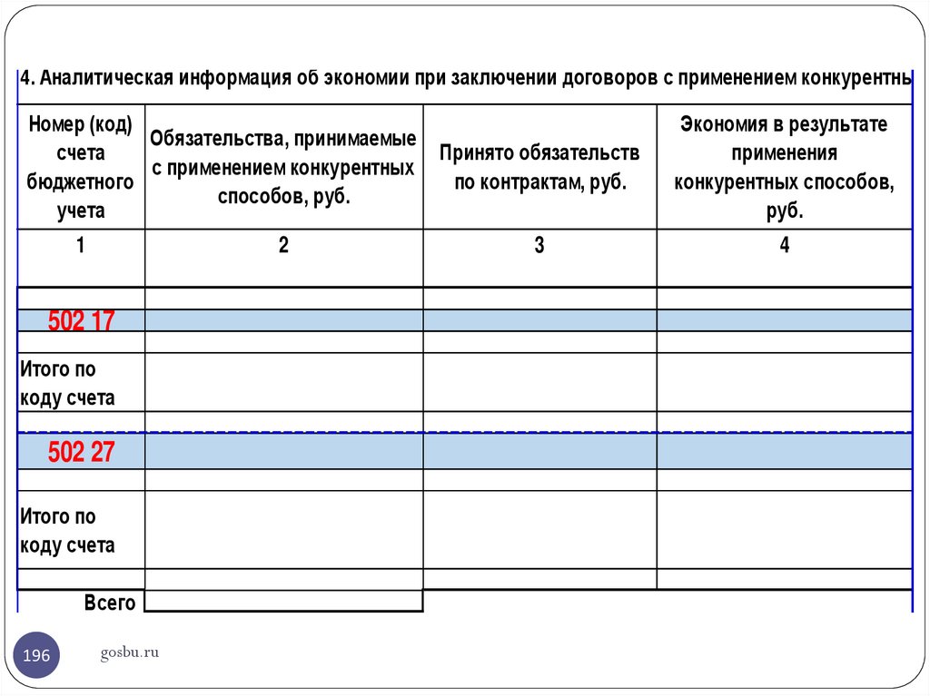 Учет государственных учреждений. Журнал ведения бухгалтерии Бьюти Мастеров.