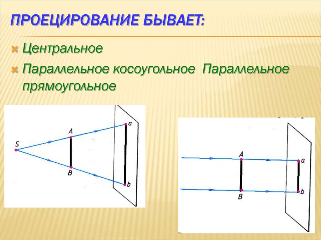 Центральное проецирование показано на рисунке