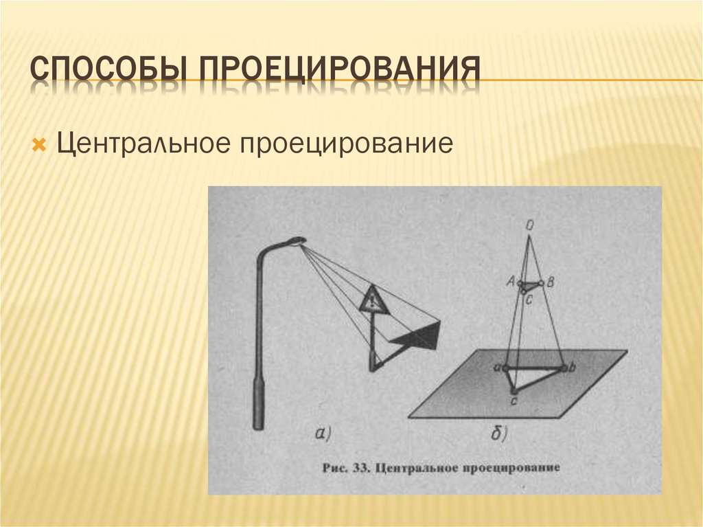 На рисунке представлен процесс ответ проецирования