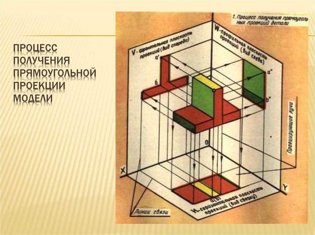 Проекция виды 7 класс. Прямоугольное проецирование. Проекции моделей. Процесс получения прямоугольной проекции. Проекция это процесс получения.