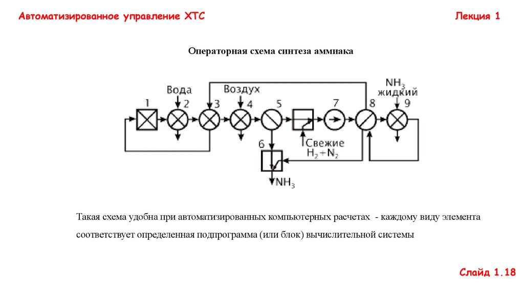 Операторная схема хтс