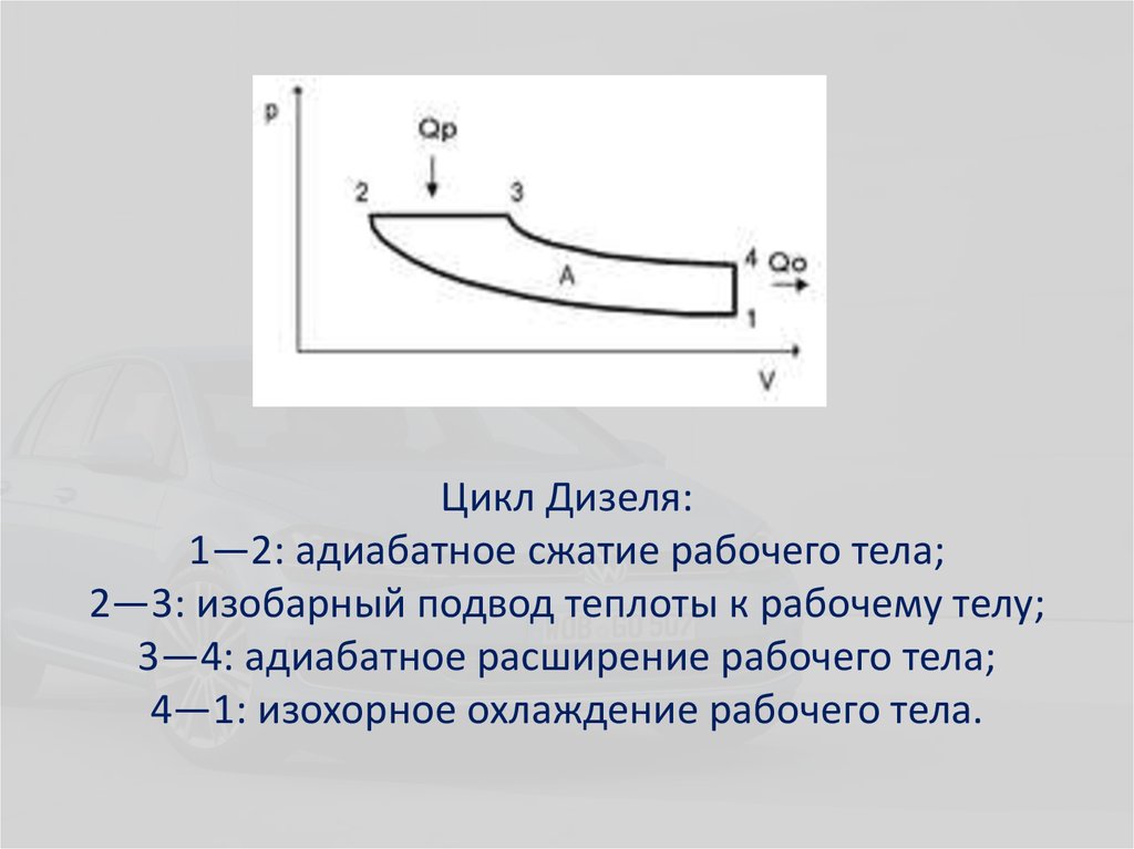 Теплота рабочего тела