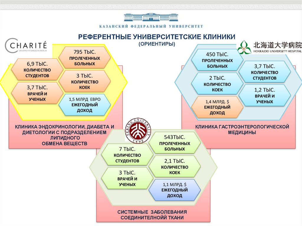 Проф карта кфу