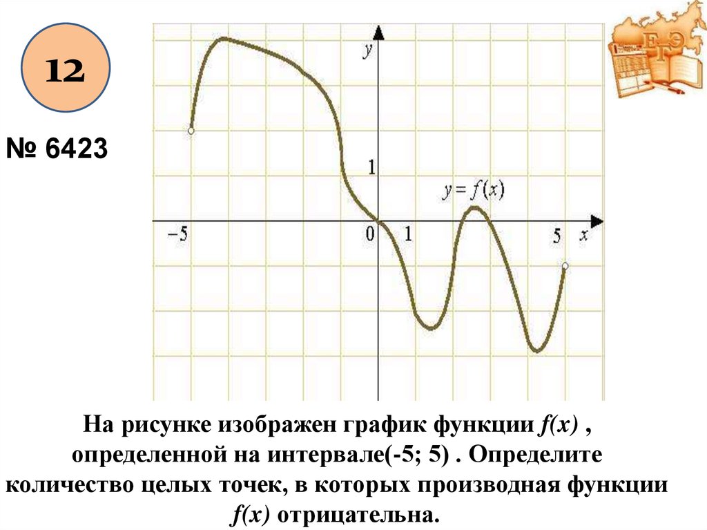 На рисунке изображен график функции f x а sin x b