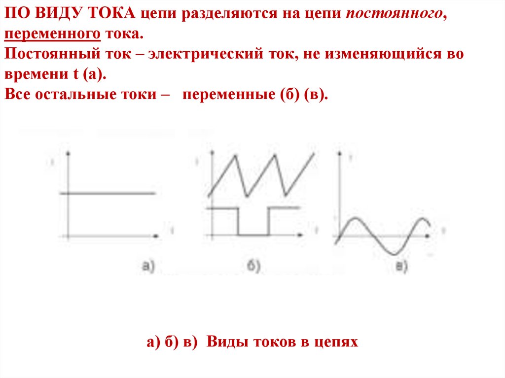 Какие виды токов. Виды тока. Какие существуют виды токов?. Различные виды тока. Виды постоянного тока.