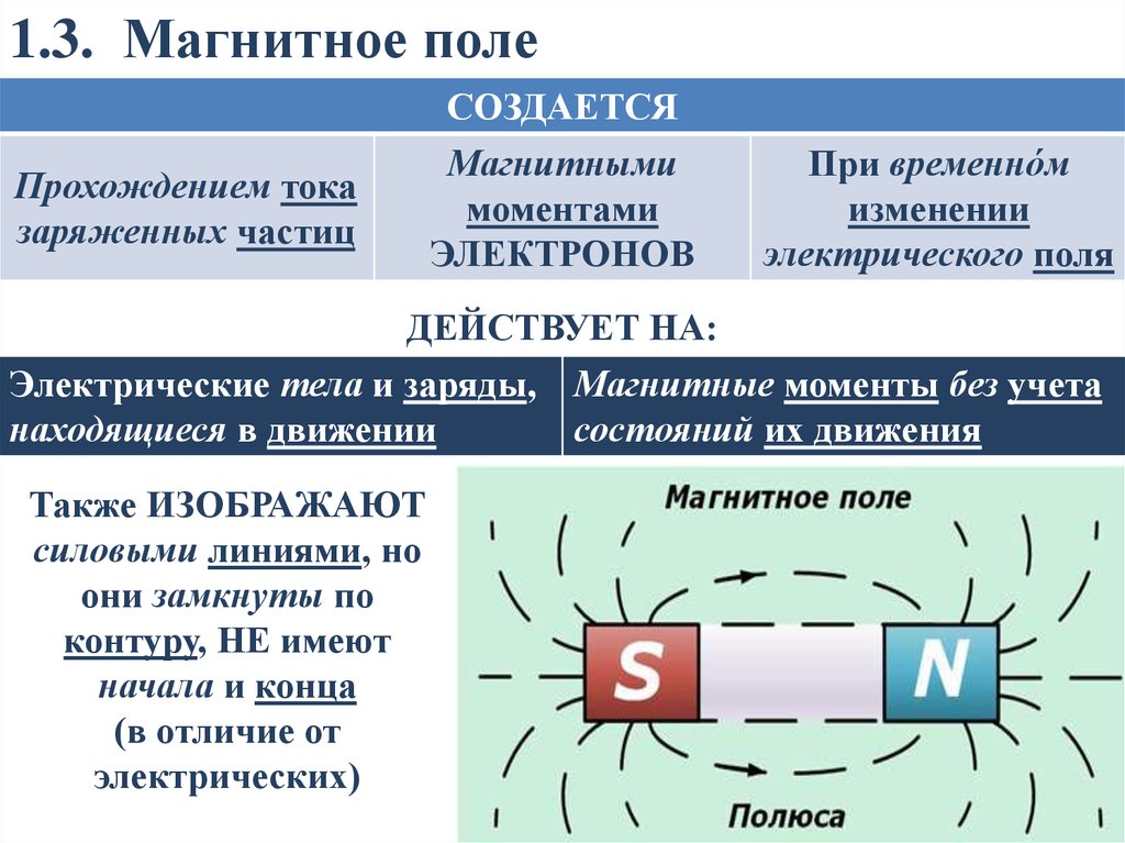 Магнитное электрическое электромагнитное. Отличие магнитного поля от электрического поля. Отличие магнитного поля от электрического. Отличие электромагнитного поля от магнитного поля. Электрическое и магнитное поле.