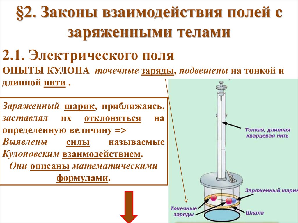 Закон взаимодействия. Эксперимент кулона. Эксперимент кулона с взаимодействием зарядов. Ход опыта кулона. Закон кулона опыт.