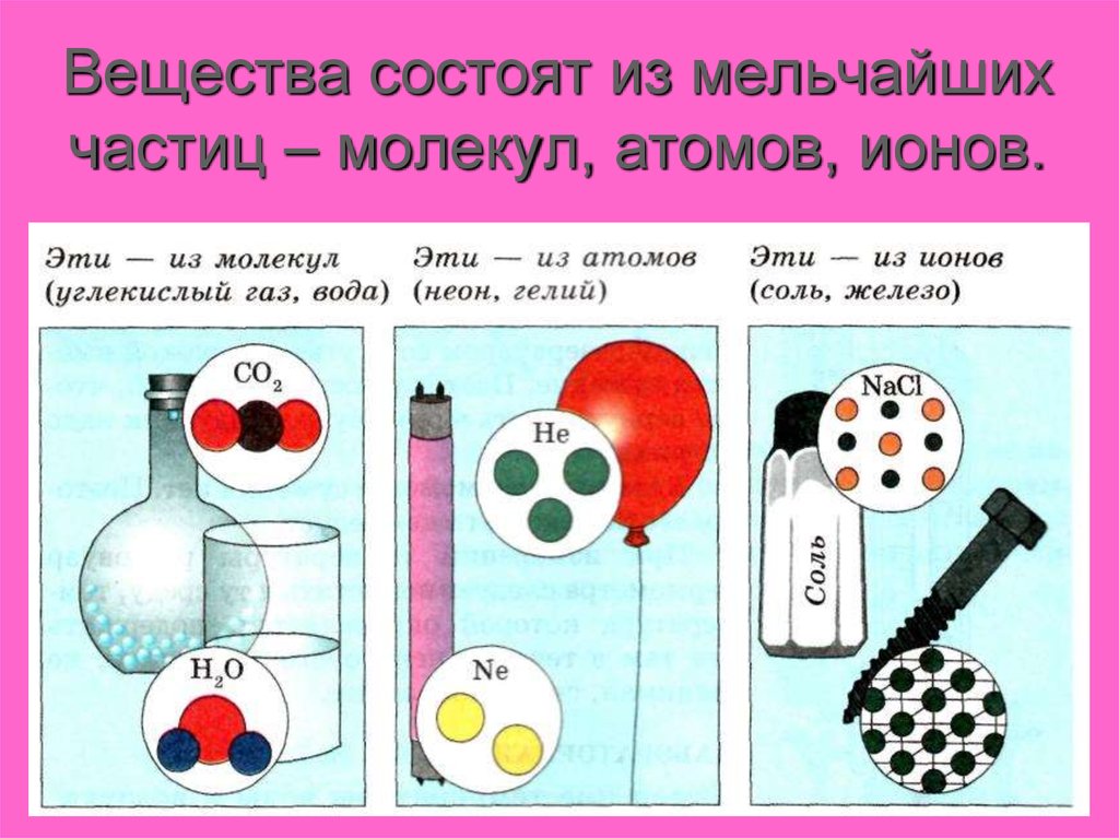 2 состоят из вещества. Из чего состоят вещества. Вещество состоит из мельчайших частиц. Вещества состоят из частиц рисунок. Тела состоят из мельчайших частиц.