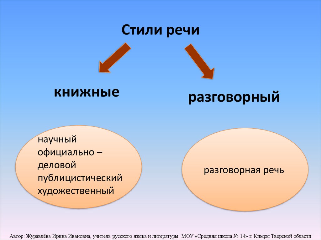 Урок 5 класс стили речи презентация